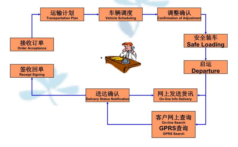 苏州到成安搬家公司-苏州到成安长途搬家公司