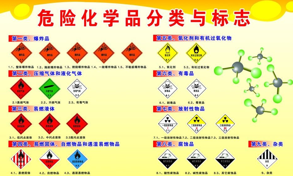 上海到成安危险品运输